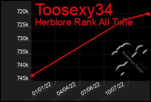 Total Graph of Toosexy34