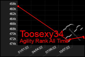 Total Graph of Toosexy34