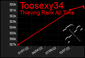 Total Graph of Toosexy34
