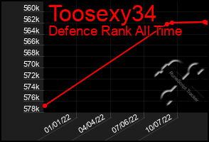 Total Graph of Toosexy34