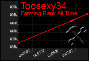 Total Graph of Toosexy34