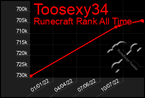 Total Graph of Toosexy34