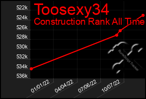 Total Graph of Toosexy34
