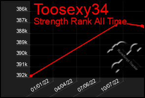 Total Graph of Toosexy34