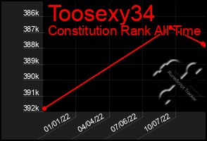 Total Graph of Toosexy34