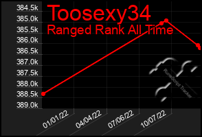 Total Graph of Toosexy34