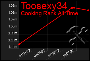 Total Graph of Toosexy34