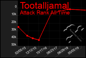 Total Graph of Tootalljamal