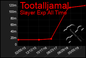 Total Graph of Tootalljamal