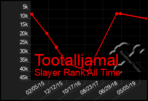 Total Graph of Tootalljamal