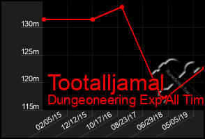 Total Graph of Tootalljamal