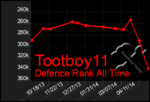 Total Graph of Tootboy11
