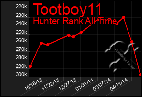 Total Graph of Tootboy11