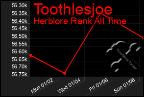 Total Graph of Toothlesjoe