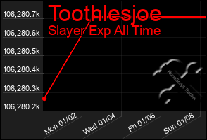 Total Graph of Toothlesjoe