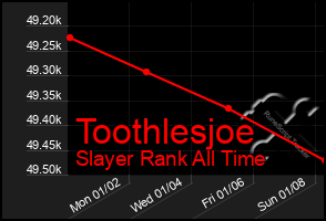 Total Graph of Toothlesjoe