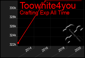 Total Graph of Toowhite4you
