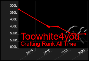 Total Graph of Toowhite4you