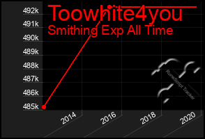 Total Graph of Toowhite4you