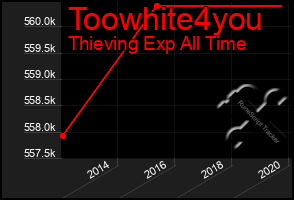 Total Graph of Toowhite4you