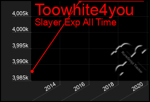 Total Graph of Toowhite4you