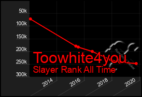 Total Graph of Toowhite4you