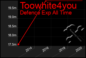Total Graph of Toowhite4you