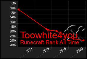 Total Graph of Toowhite4you