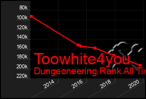Total Graph of Toowhite4you