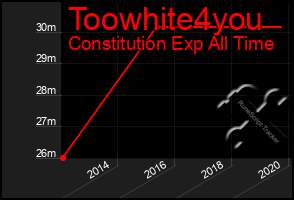 Total Graph of Toowhite4you