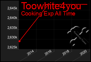 Total Graph of Toowhite4you