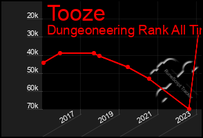 Total Graph of Tooze