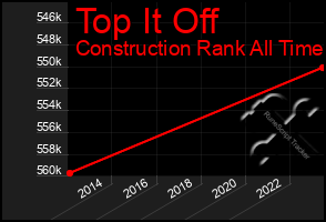 Total Graph of Top It Off