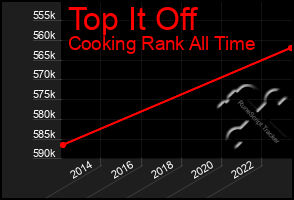 Total Graph of Top It Off