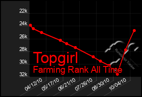 Total Graph of Topgirl