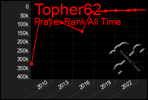 Total Graph of Topher62