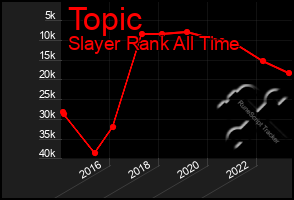 Total Graph of Topic