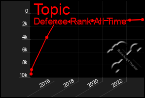 Total Graph of Topic