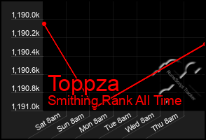 Total Graph of Toppza