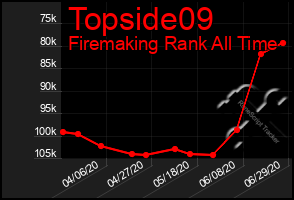 Total Graph of Topside09
