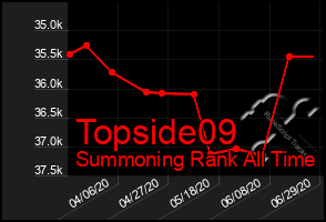 Total Graph of Topside09