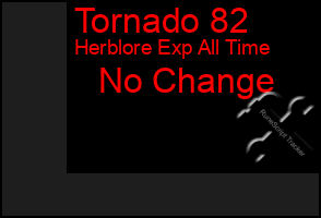 Total Graph of Tornado 82