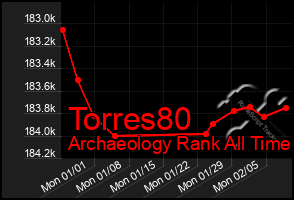 Total Graph of Torres80