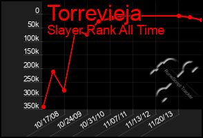 Total Graph of Torrevieja