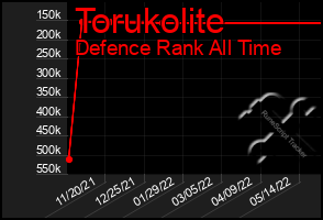 Total Graph of Torukolite