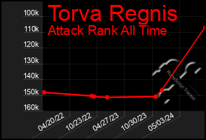 Total Graph of Torva Regnis