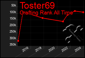 Total Graph of Toster69