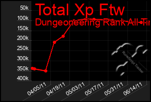 Total Graph of Total Xp Ftw