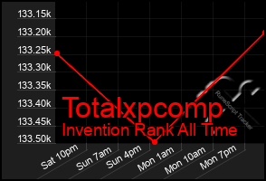 Total Graph of Totalxpcomp