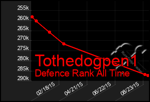 Total Graph of Tothedogpen1